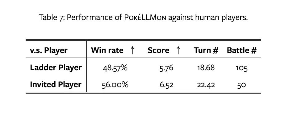 PokeLLMon-against-human-player.webp